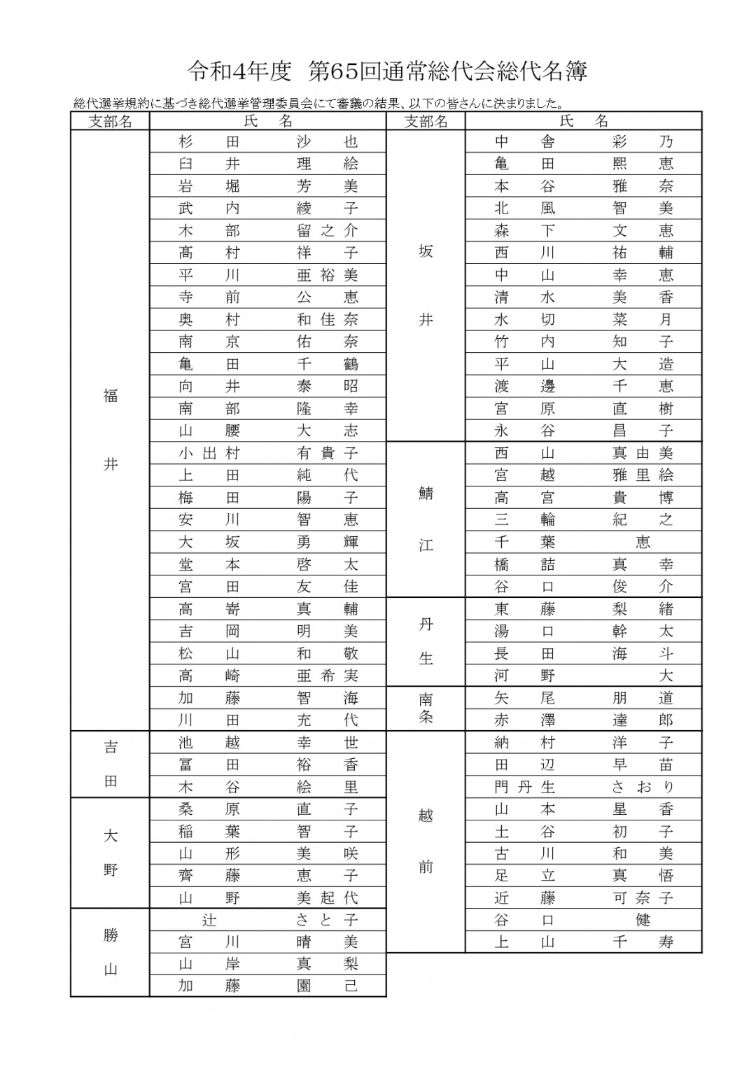 令和4年度 第65回通常総代会総代名簿
