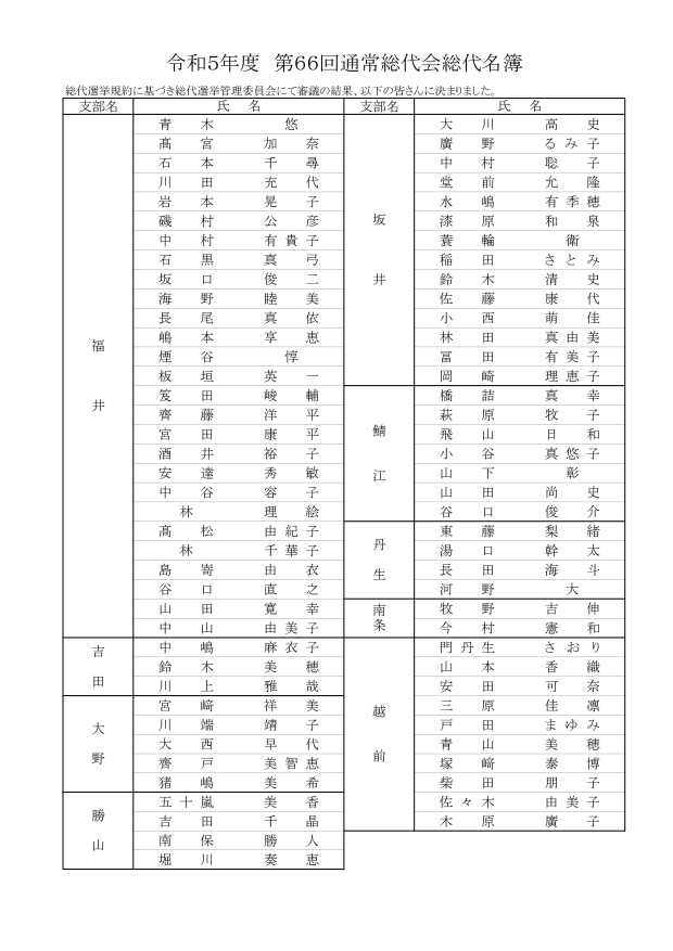 第66回通常総代会総代名簿