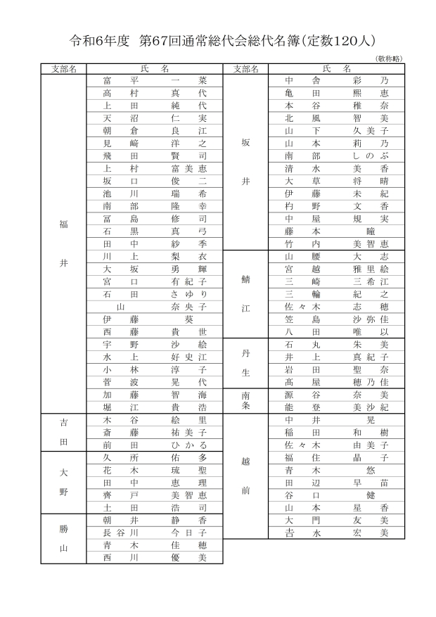 第67回通常総代会総代名簿