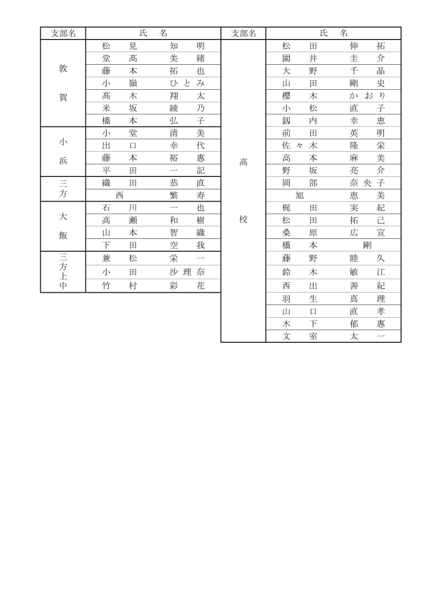 第67回通常総代会総代名簿